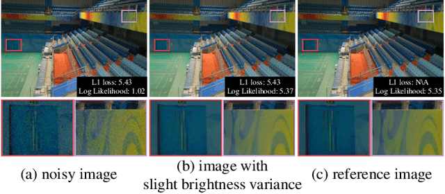 Figure 1 for Low-Light Image Enhancement with Normalizing Flow