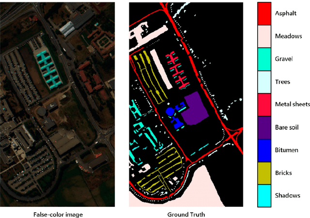 Figure 4 for A 3D 2D convolutional Neural Network Model for Hyperspectral Image Classification