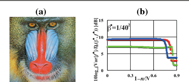 Figure 1 for Momentum-Space Renormalization Group Transformation in Bayesian Image Modeling by Gaussian Graphical Model