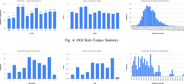 Figure 4 for Phone Duration Modeling for Speaker Age Estimation in Children