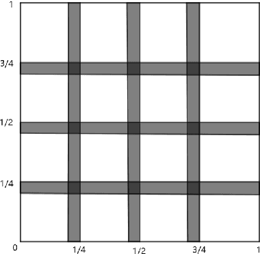 Figure 1 for Approximation in shift-invariant spaces with deep ReLU neural networks
