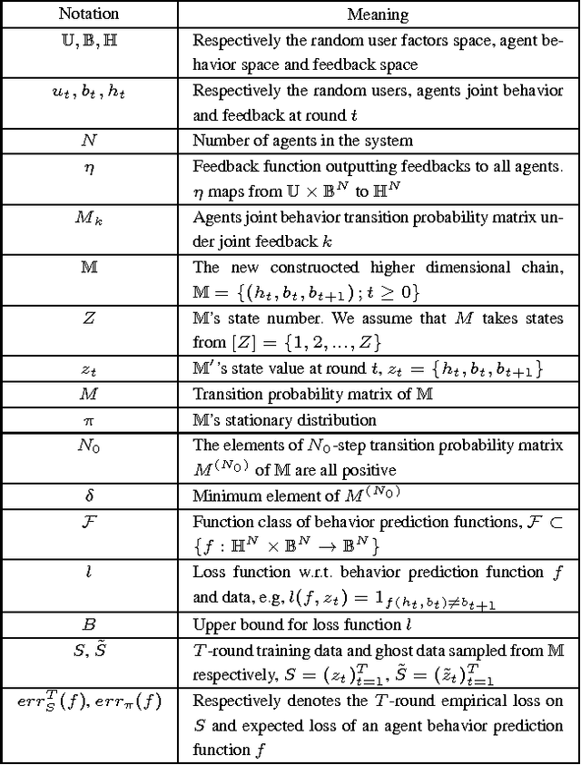 Figure 1 for Agent Behavior Prediction and Its Generalization Analysis