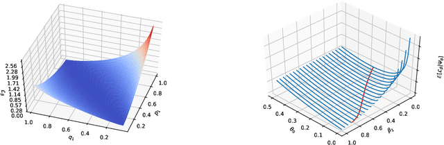 Figure 1 for Weakly supervised training of pixel resolution segmentation models on whole slide images