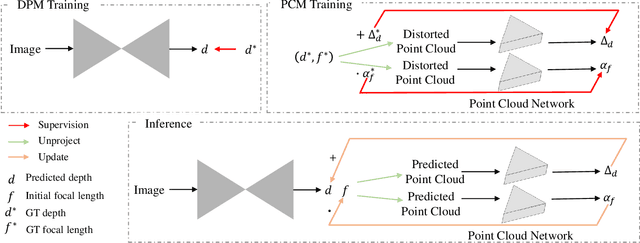 Figure 3 for Learning to Recover 3D Scene Shape from a Single Image