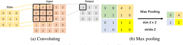 Figure 1 for Fast Crack Detection Using Convolutional Neural Network
