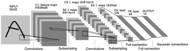 Figure 3 for Fast Crack Detection Using Convolutional Neural Network