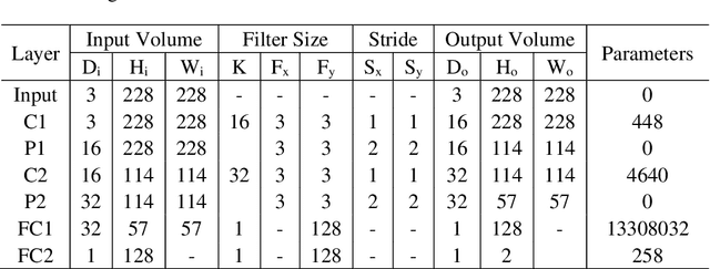 Figure 4 for Fast Crack Detection Using Convolutional Neural Network