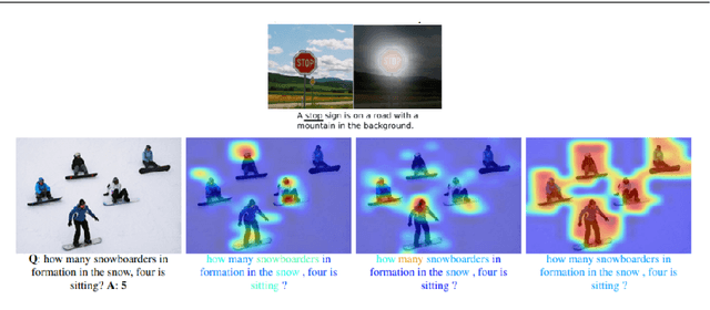 Figure 3 for Attention Mechanism in Neural Networks: Where it Comes and Where it Goes