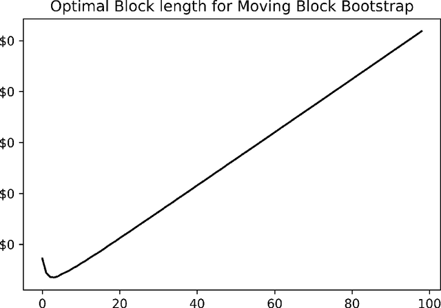 Figure 2 for Construction of confidence interval for a univariate stock price signal predicted through Long Short Term Memory Network
