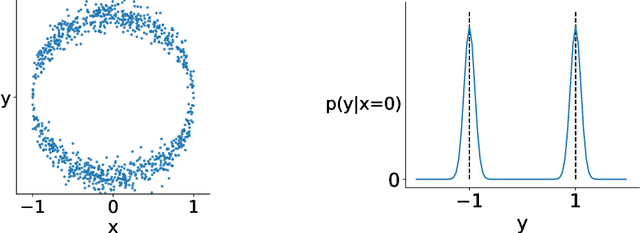 Figure 1 for An implicit function learning approach for parametric modal regression