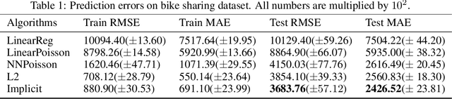 Figure 2 for An implicit function learning approach for parametric modal regression