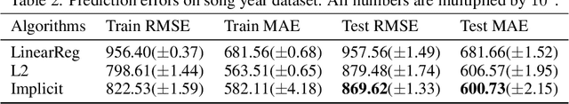 Figure 4 for An implicit function learning approach for parametric modal regression