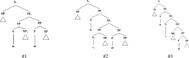 Figure 2 for Heuristics and Parse Ranking