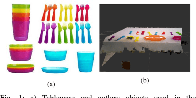 Figure 1 for Intelligent flat-and-textureless object manipulation in Service Robots