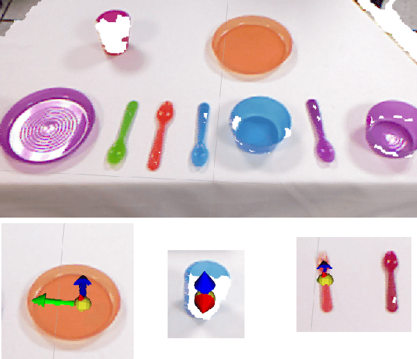 Figure 3 for Intelligent flat-and-textureless object manipulation in Service Robots