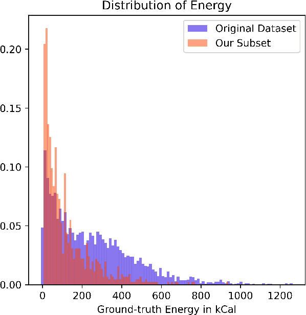 Figure 3 for Image Based Food Energy Estimation With Depth Domain Adaptation