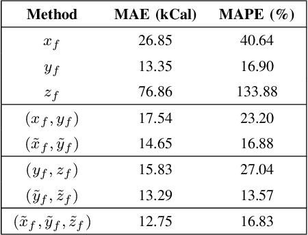 Figure 4 for Image Based Food Energy Estimation With Depth Domain Adaptation