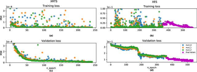 Figure 2 for Efficient Parameter Sampling for Neural Network Construction