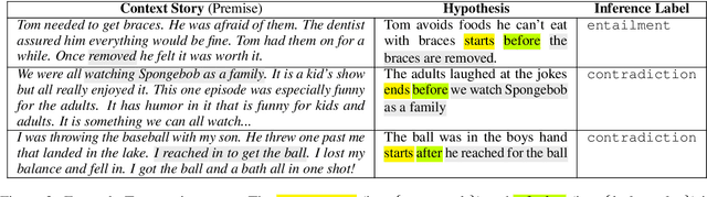 Figure 3 for Temporal Reasoning on Implicit Events from Distant Supervision