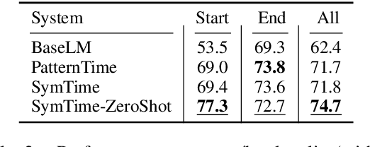 Figure 4 for Temporal Reasoning on Implicit Events from Distant Supervision