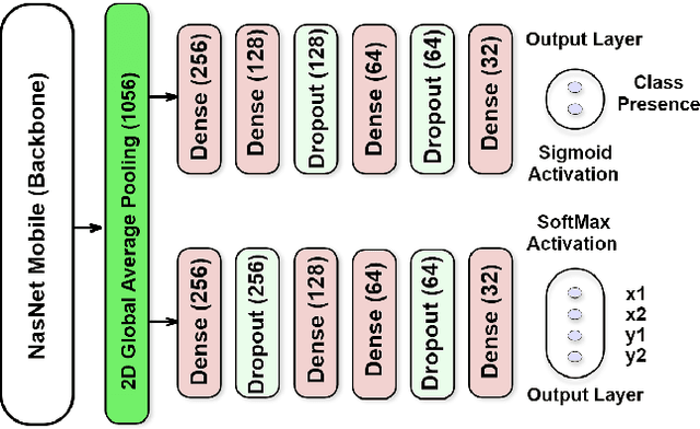 Figure 3 for BLPnet: A new DNN model and Bengali OCR engine for Automatic License Plate Recognition