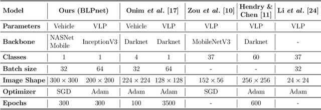 Figure 2 for BLPnet: A new DNN model and Bengali OCR engine for Automatic License Plate Recognition