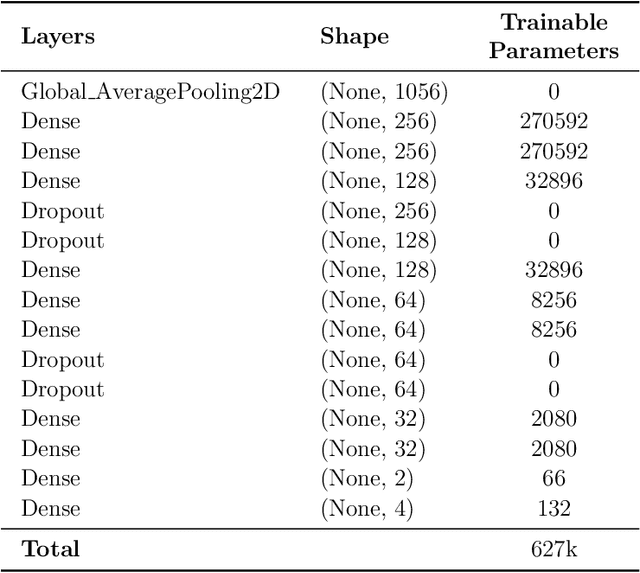 Figure 4 for BLPnet: A new DNN model and Bengali OCR engine for Automatic License Plate Recognition