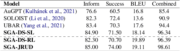 Figure 2 for Jointly Reinforced User Simulator and Task-oriented Dialog System with Simplified Generative Architecture