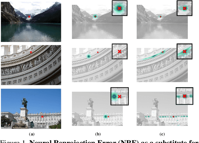 Figure 1 for Neural Reprojection Error: Merging Feature Learning and Camera Pose Estimation