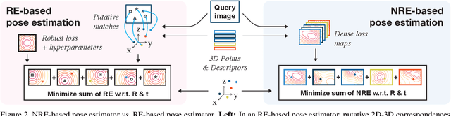 Figure 3 for Neural Reprojection Error: Merging Feature Learning and Camera Pose Estimation