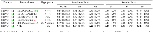 Figure 2 for Neural Reprojection Error: Merging Feature Learning and Camera Pose Estimation