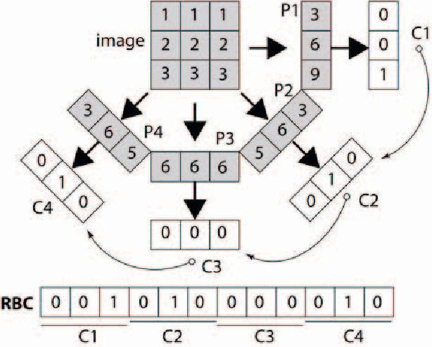 Figure 1 for Radon Features and Barcodes for Medical Image Retrieval via SVM