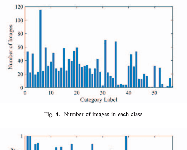 Figure 4 for Radon Features and Barcodes for Medical Image Retrieval via SVM