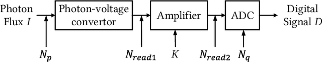 Figure 1 for Learnability Enhancement for Low-light Raw Denoising: Where Paired Real Data Meets Noise Modeling