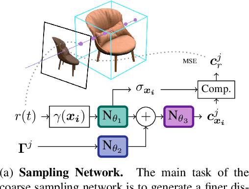 Figure 2 for NeRD: Neural Reflectance Decomposition from Image Collections