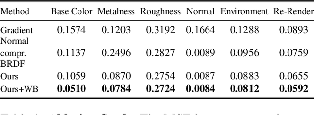 Figure 1 for NeRD: Neural Reflectance Decomposition from Image Collections