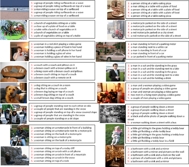 Figure 2 for MRRC: Multiple Role Representation Crossover Interpretation for Image Captioning With R-CNN Feature Distribution Composition (FDC)