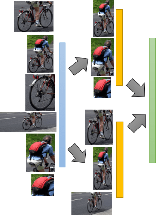 Figure 4 for MRRC: Multiple Role Representation Crossover Interpretation for Image Captioning With R-CNN Feature Distribution Composition (FDC)