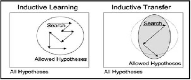 Figure 1 for A Transfer Learning Based Approach for Classification of COVID-19 and Pneumonia in CT Scan Imaging