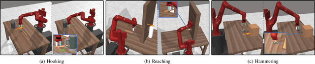 Figure 2 for GIFT: Generalizable Interaction-aware Functional Tool Affordances without Labels