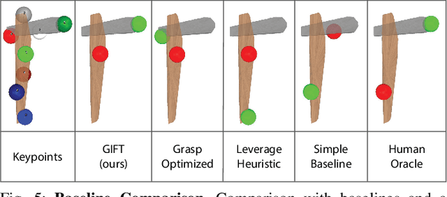 Figure 4 for GIFT: Generalizable Interaction-aware Functional Tool Affordances without Labels