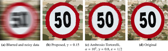 Figure 2 for Iterative Potts minimization for the recovery of signals with discontinuities from indirect measurements -- the multivariate case