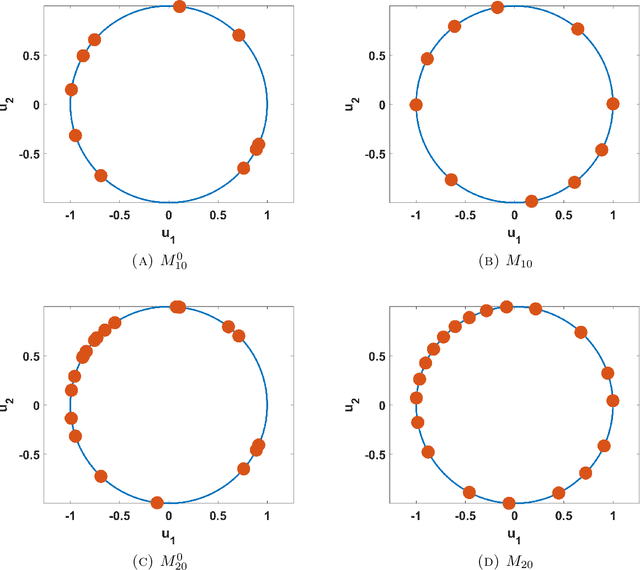 Figure 1 for On the geometric and Riemannian structure of the spaces of group equivariant non-expansive operators