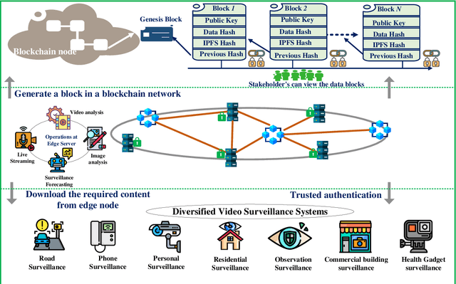 Figure 3 for Toward Blockchain for Edge-of-Things: A New Paradigm, Opportunities, and Future Directions
