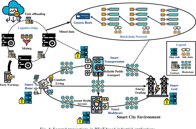 Figure 4 for Toward Blockchain for Edge-of-Things: A New Paradigm, Opportunities, and Future Directions