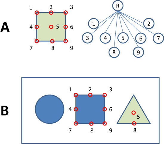 Figure 2 for Computational principles of intelligence: learning and reasoning with neural networks