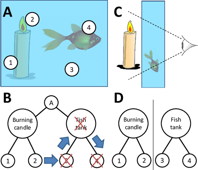 Figure 4 for Computational principles of intelligence: learning and reasoning with neural networks