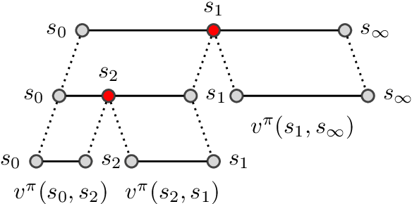 Figure 1 for Divide-and-Conquer Monte Carlo Tree Search For Goal-Directed Planning