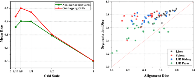 Figure 4 for A Location-Sensitive Local Prototype Network for Few-Shot Medical Image Segmentation