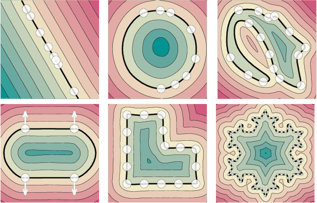 Figure 1 for Implicit Geometric Regularization for Learning Shapes